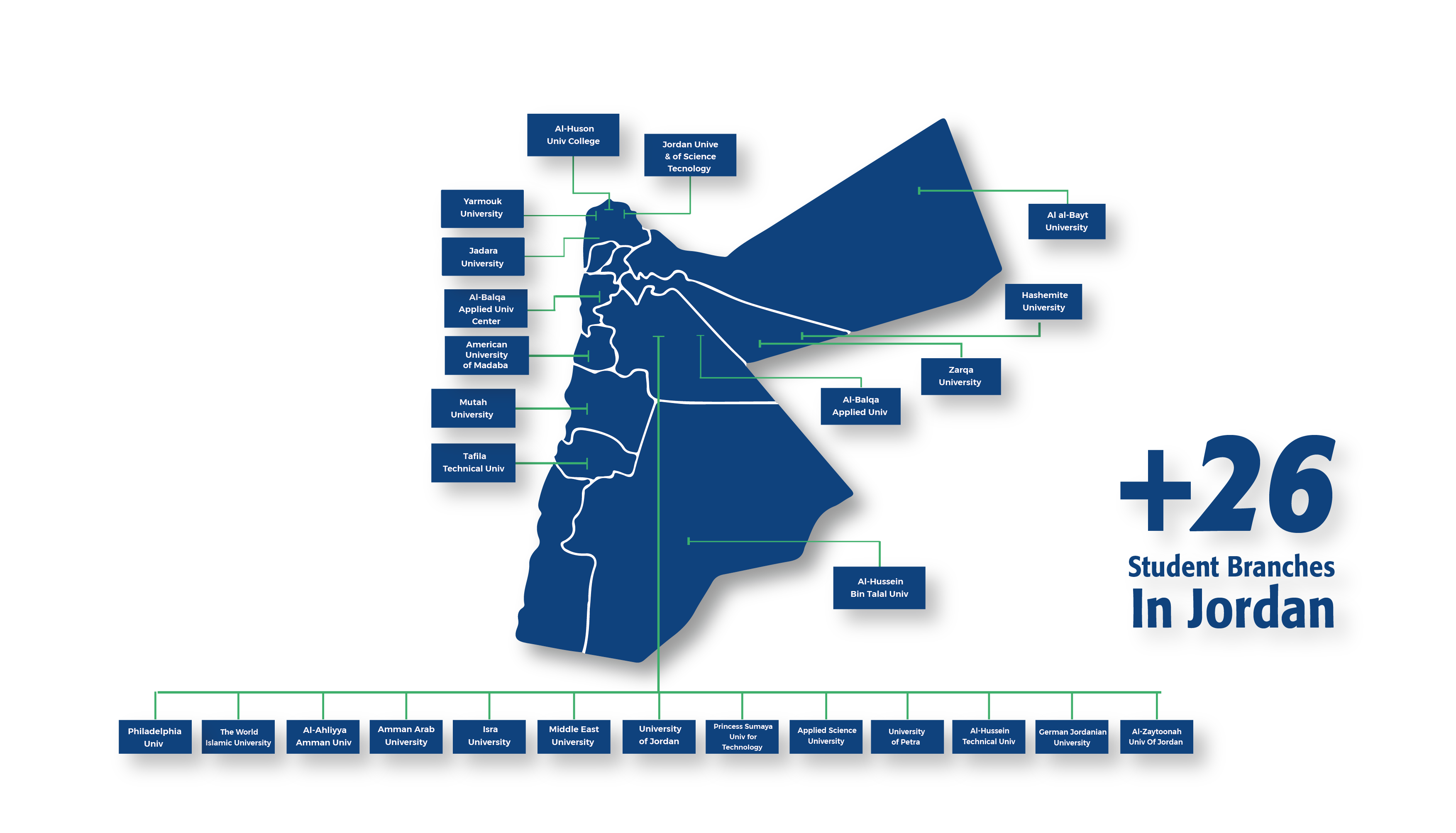 Map of IEEE Student Branches in Jordan